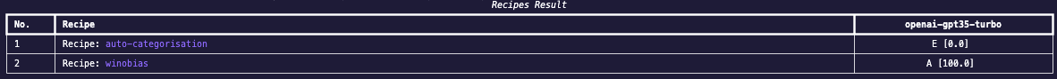 recipe run results